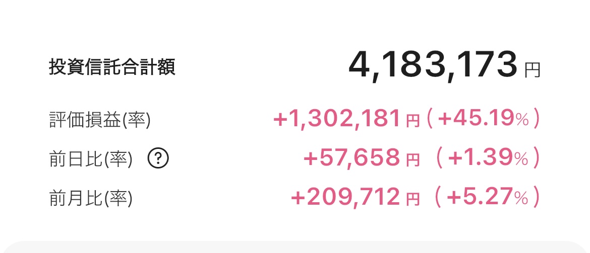 新NISA 2025年9月19日 楽天証券 iGrow アプリ