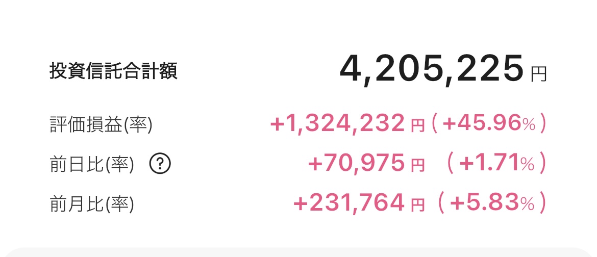 新NISA 2025年9月22日 楽天証券 iGrow アプリ