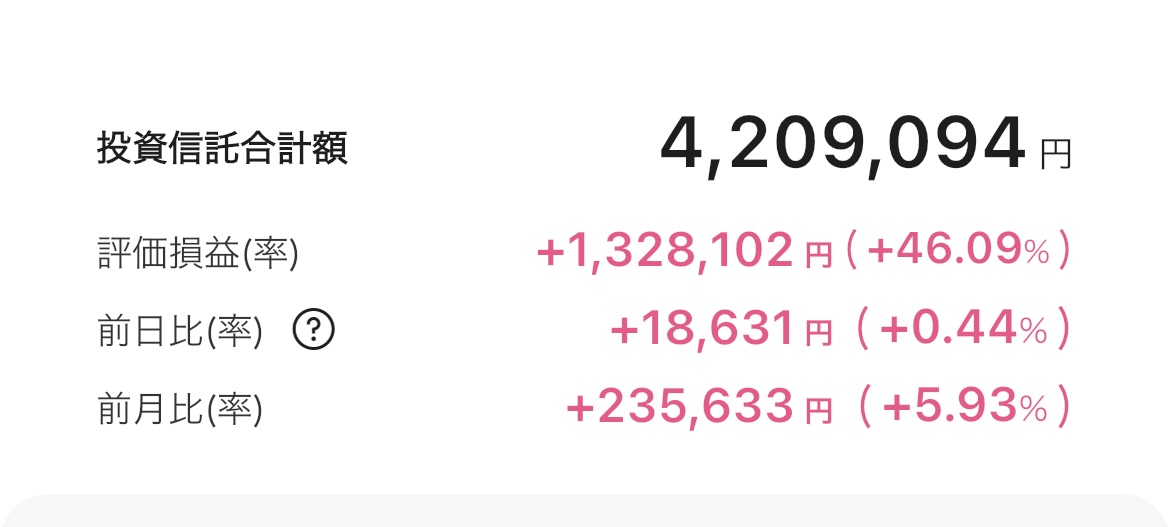 新NISA 2025年9月26日 楽天証券 iGrow アプリ