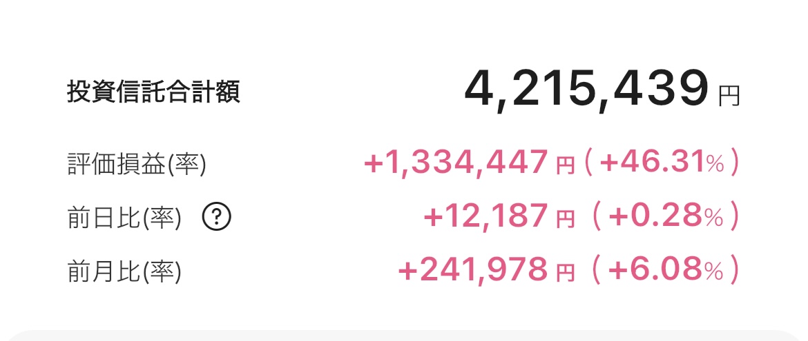 新NISA 2025年9月29日 楽天証券 iGrow アプリ
