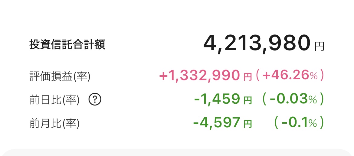 新NISA 2025年10月1日 楽天証券 iGrow アプリ