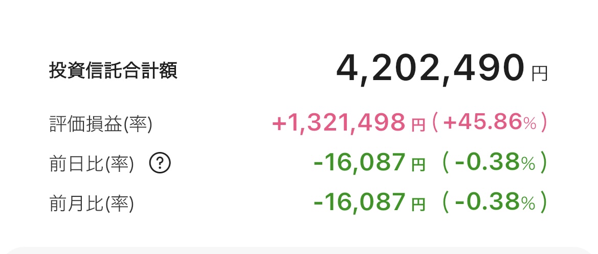 新NISA 2025年10月2日 楽天証券 iGrow アプリ