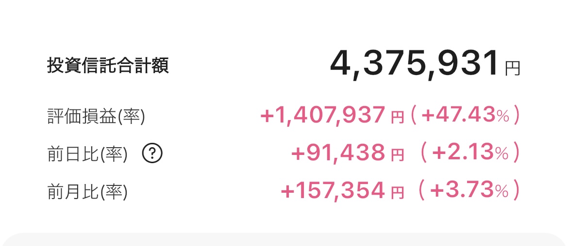 新NISA 2025年10月6日 楽天証券 iGrow アプリ