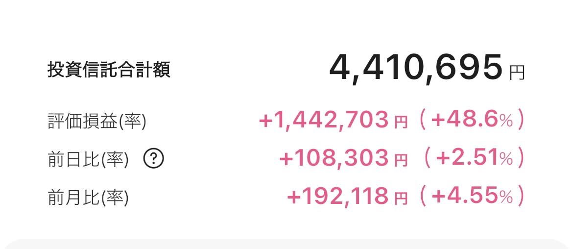 新NISA 2025年10月7日 楽天証券 iGrow アプリ