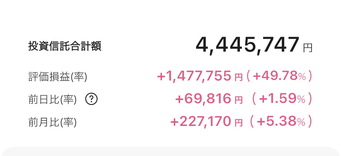 新NISA 2025年10月8日 楽天証券 iGrow アプリ