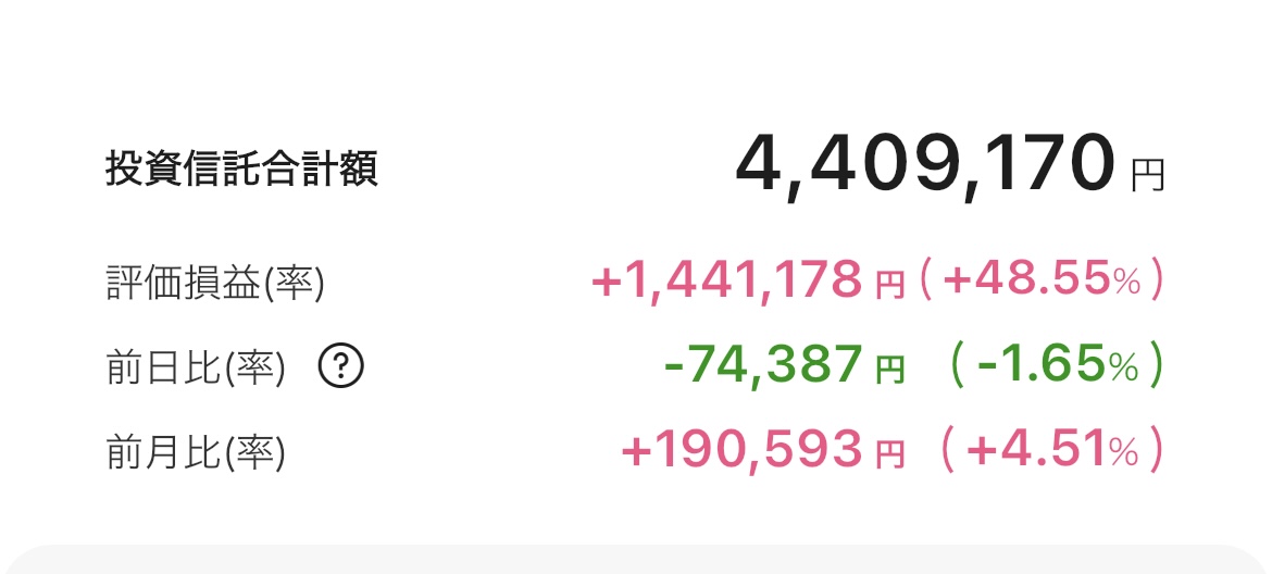 【新NISA】2025年10月14日