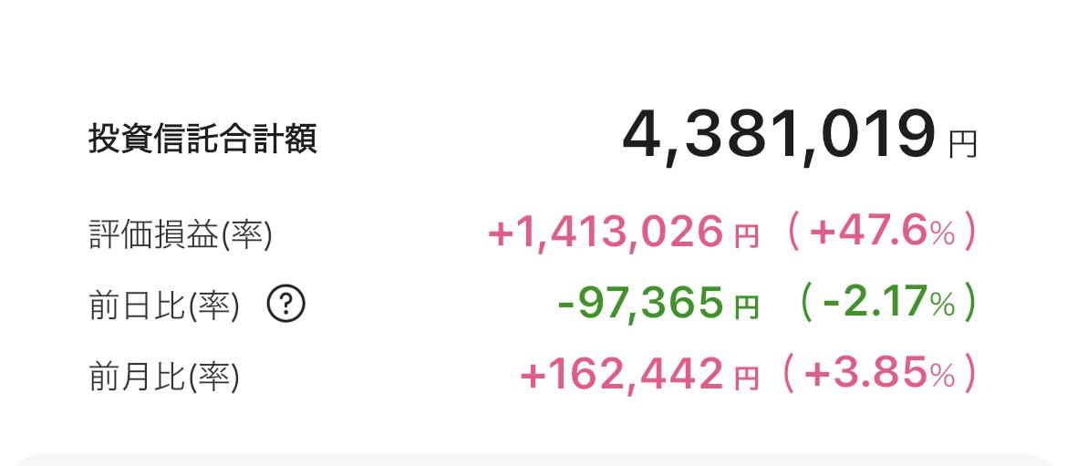 新NISA 2025年10月15日 楽天証券 iGrow アプリ