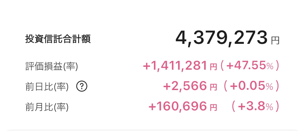 新NISA 2025年10月20日 楽天証券 iGrow アプリ