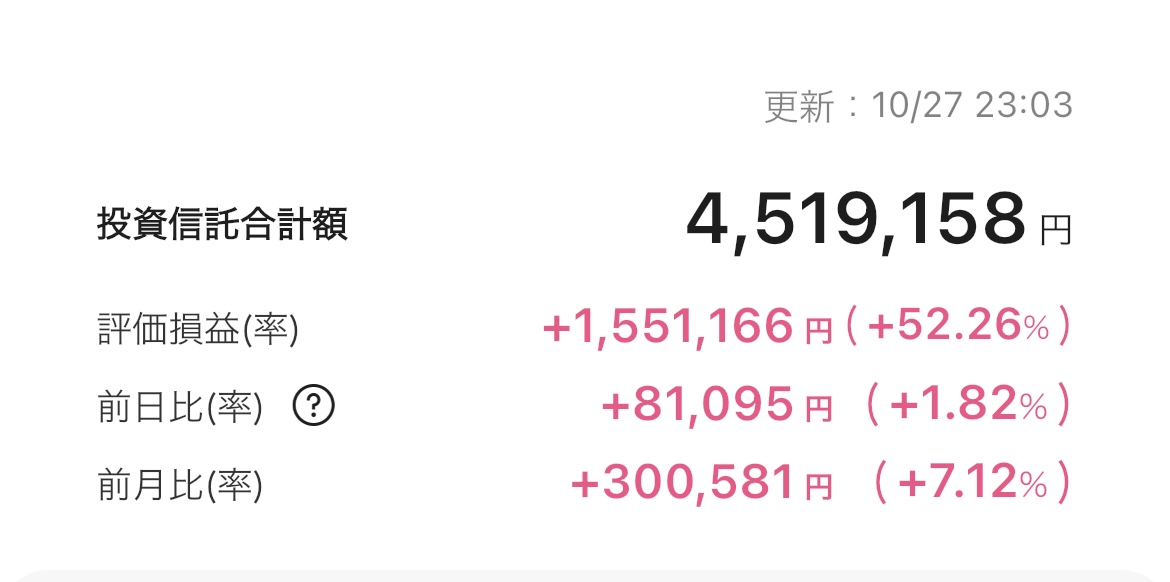 新NISA 2025年10月27日 楽天証券 iGrow アプリ