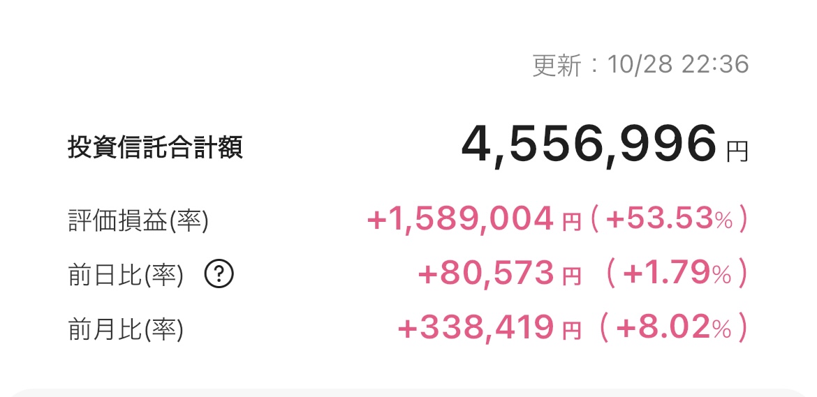 新NISA 2025年10月28日 楽天証券 iGrow アプリ