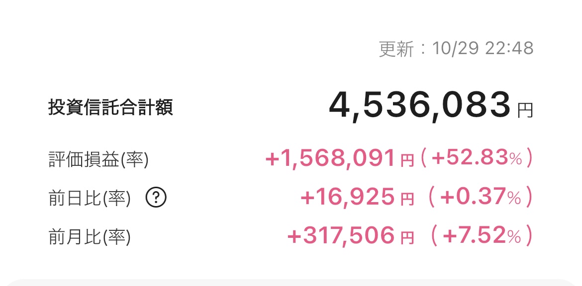 新NISA 2025年10月29日 楽天証券 iGrow アプリ
