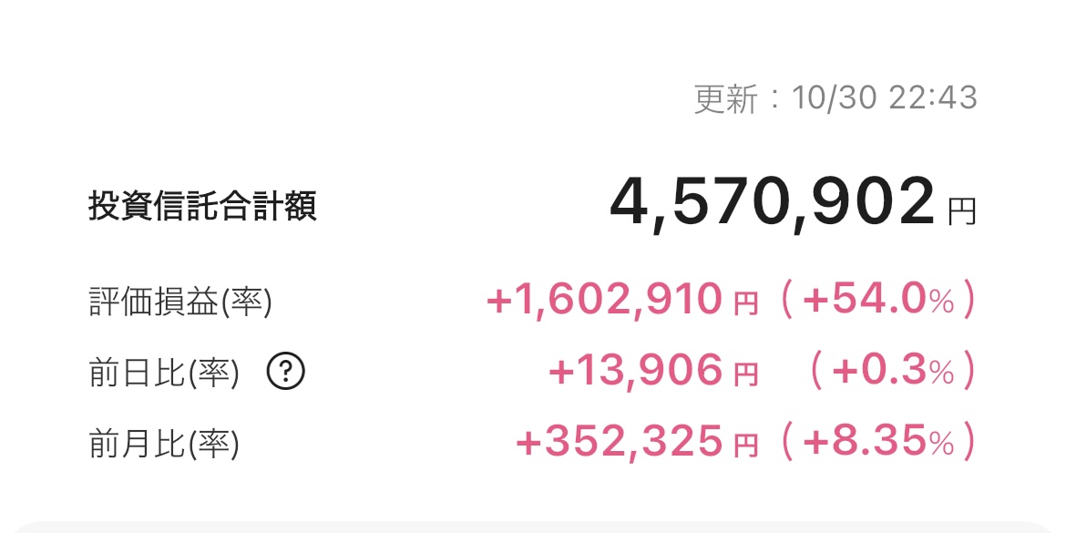 新NISA 2025年10月30日 楽天証券 iGrow アプリ