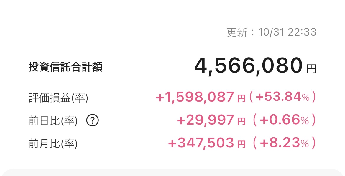 新NISA 2025年10月31日 楽天証券 iGrow アプリ