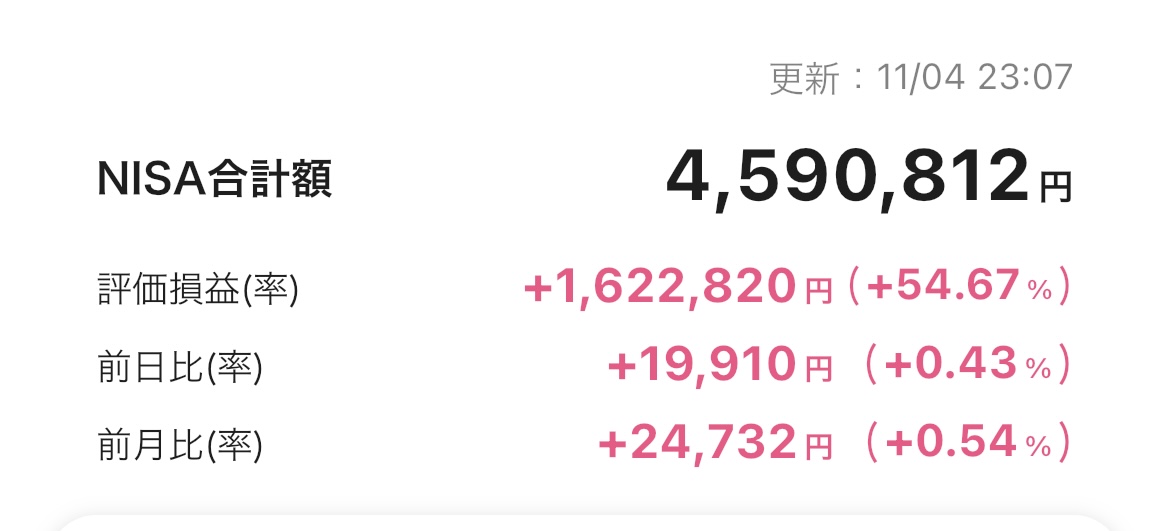 新NISA 2025年11月4日 楽天証券 iGrow アプリ