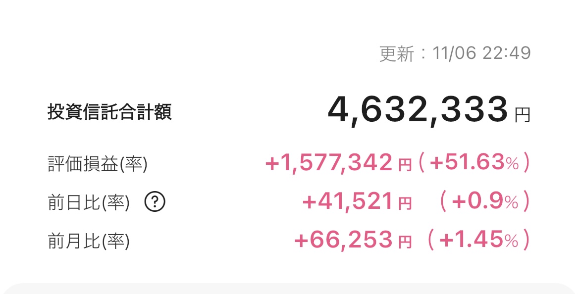 新NISA 2025年11月6日 楽天証券 iGrow アプリ