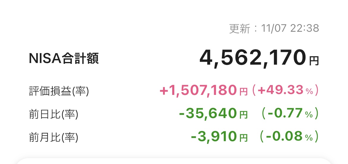 新NISA 2025年11月7日 楽天証券 iGrow アプリ
