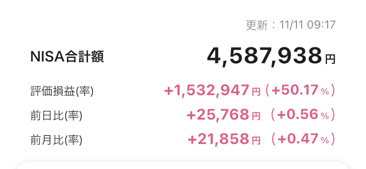 新NISA 2025年11月10日 楽天証券 iGrow アプリ