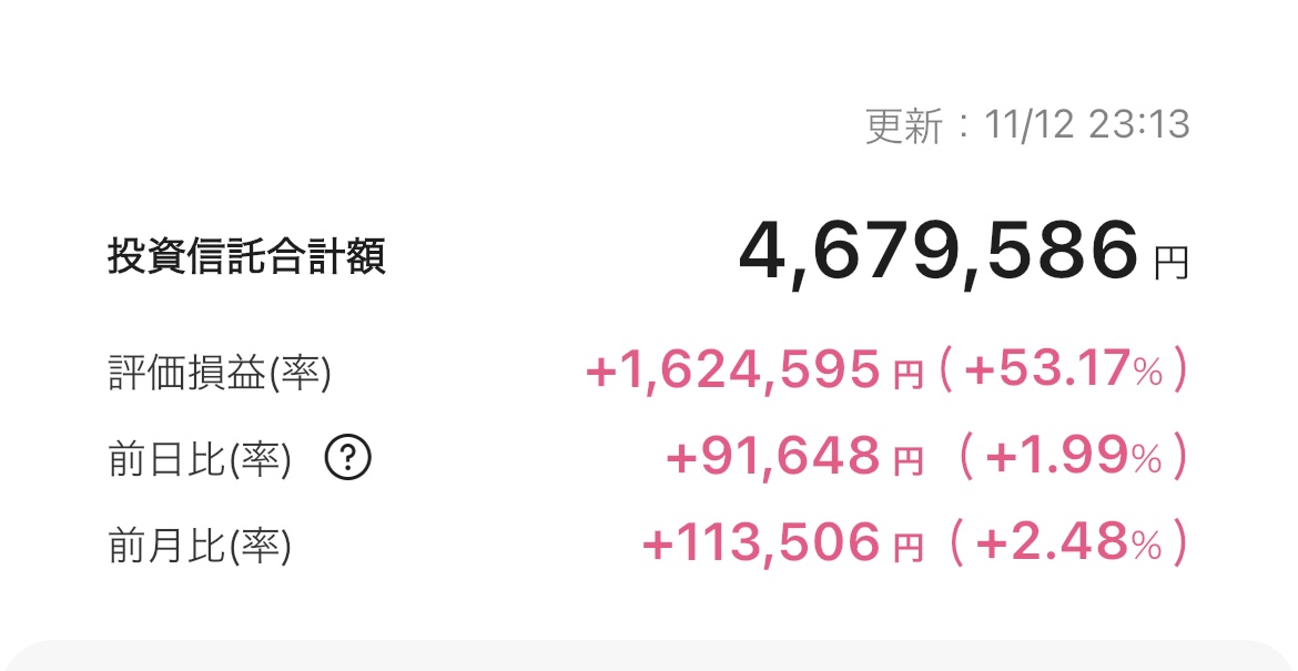 新NISA 2025年11月12日 楽天証券 iGrow アプリ