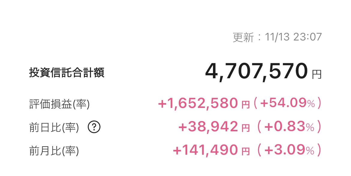 新NISA 2025年11月13日 楽天証券 iGrow アプリ
S&P500 VTI オルカン オールカントリー