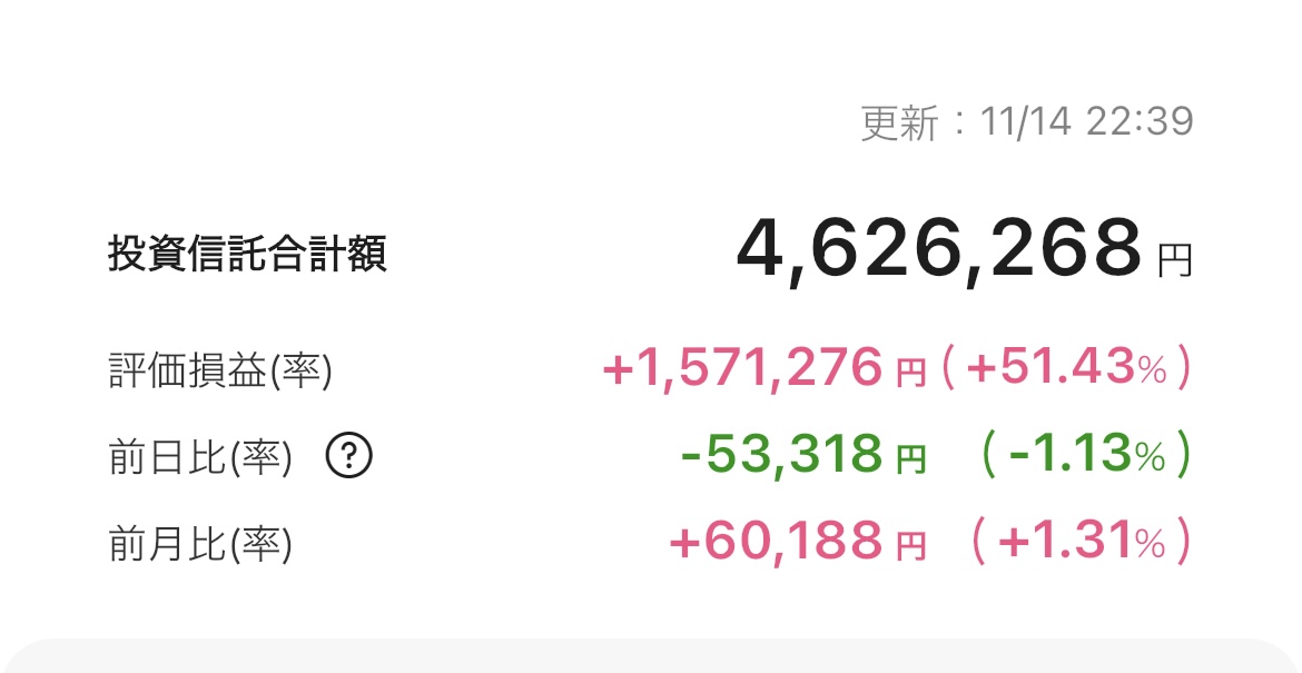 新NISA 2025年11月14日 楽天証券 iGrow アプリ