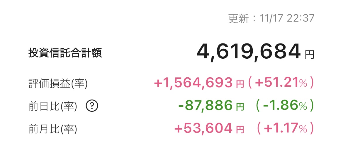 新NISA 2025年11月17日 楽天証券 iGrow アプリ