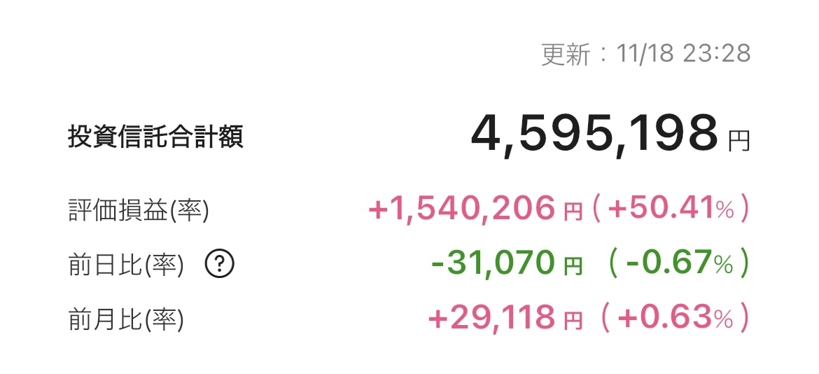 新NISA 2025年11月18日 楽天証券 iGrow アプリ