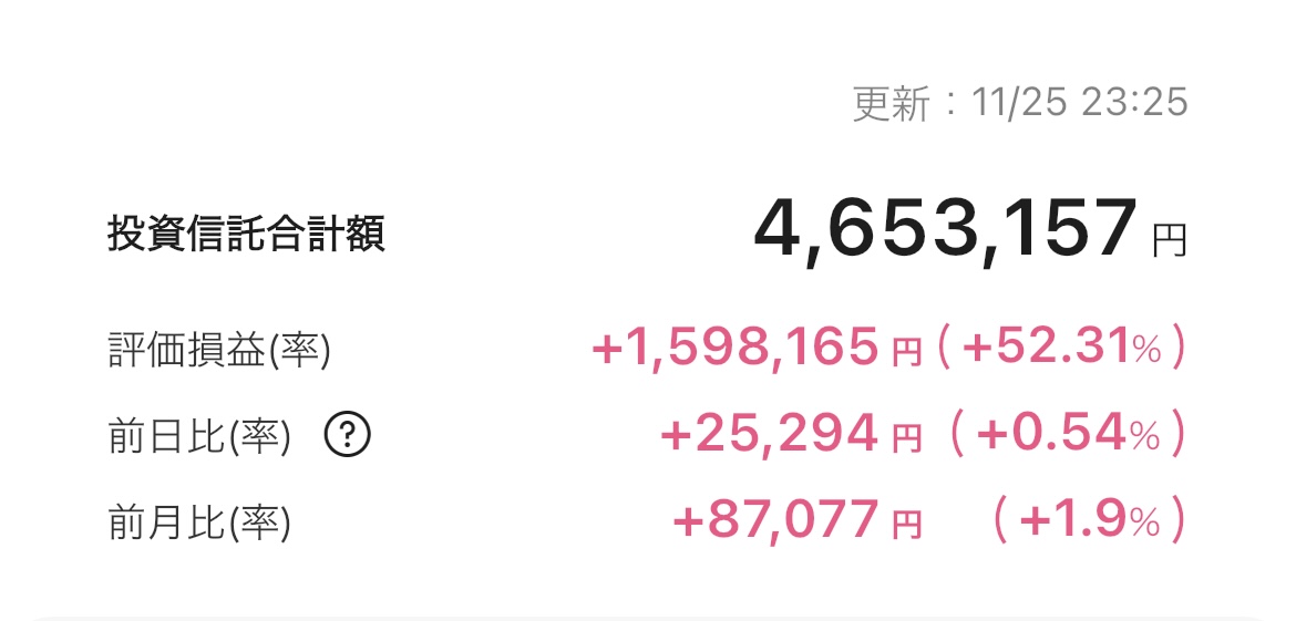 新NISA 2025年11月25日 楽天証券 iGrow アプリ