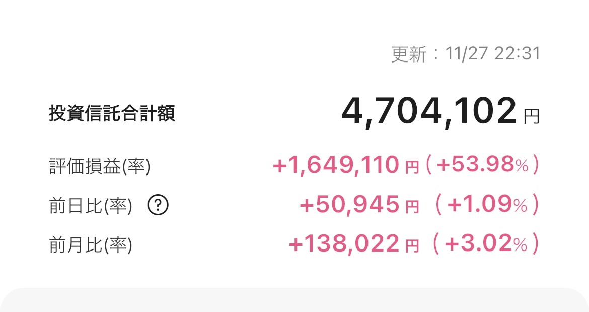 新NISA 2025年11月27日 楽天証券 iGrow アプリ