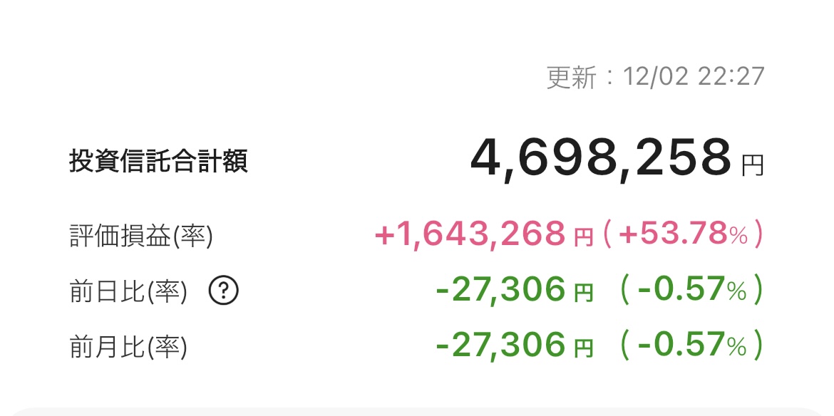 新NISA 2025年12月2日 楽天証券 iGrow アプリ