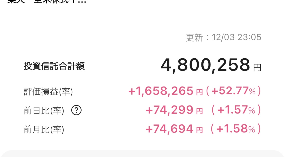 新NISA 2025年12月3日 楽天証券 iGrow アプリ