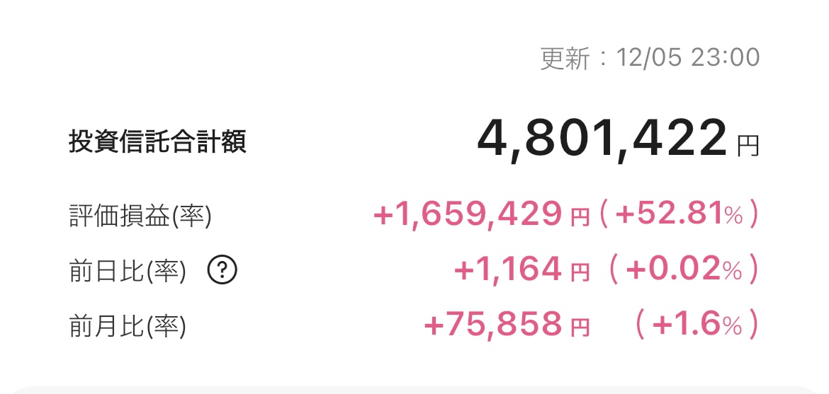 新NISA 2025年12月5日 楽天証券 iGrow アプリ