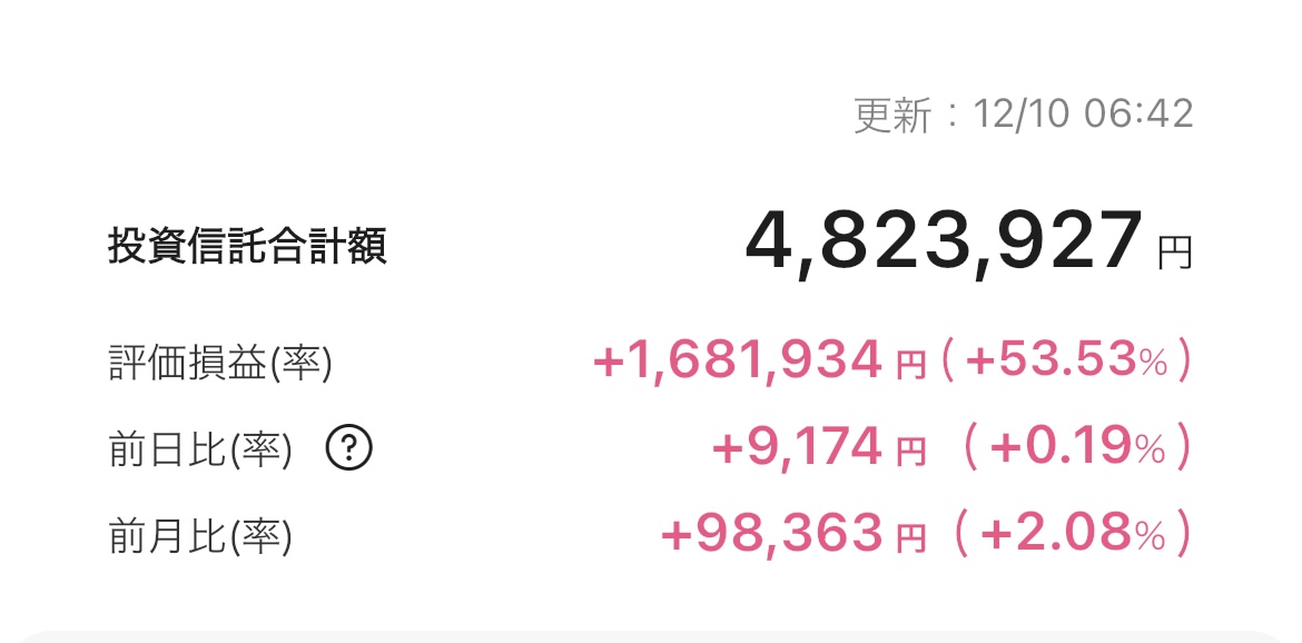 新NISA 2025年12月9日 楽天証券 iGrow アプリ