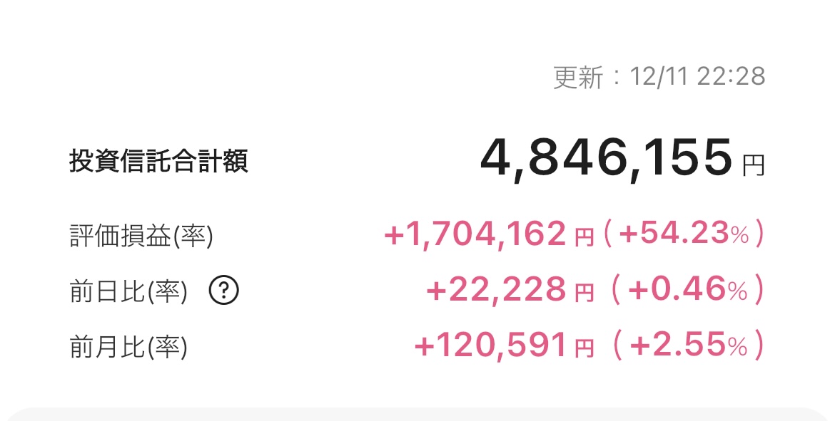 新NISA 2025年12月11日 楽天証券 iGrow アプリ