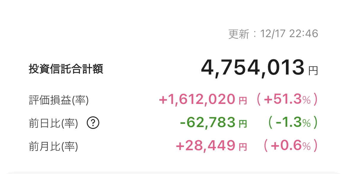 新NISA 2025年12月17日 楽天証券 iGrow アプリ