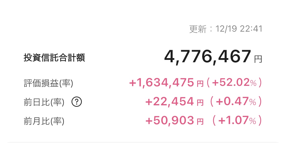 新NISA 2025年12月19日 楽天証券 iGrow アプリ