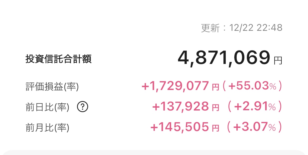新NISA 2025年12月22日 楽天証券 iGrow アプリ