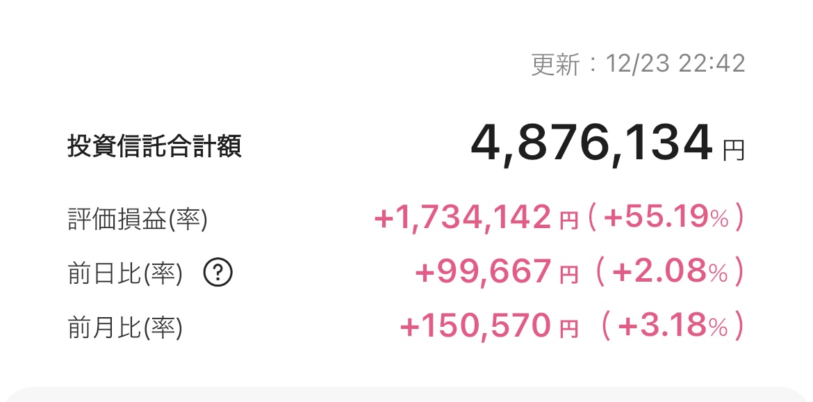 新NISA 2025年12月23日 楽天証券 iGrow アプリ