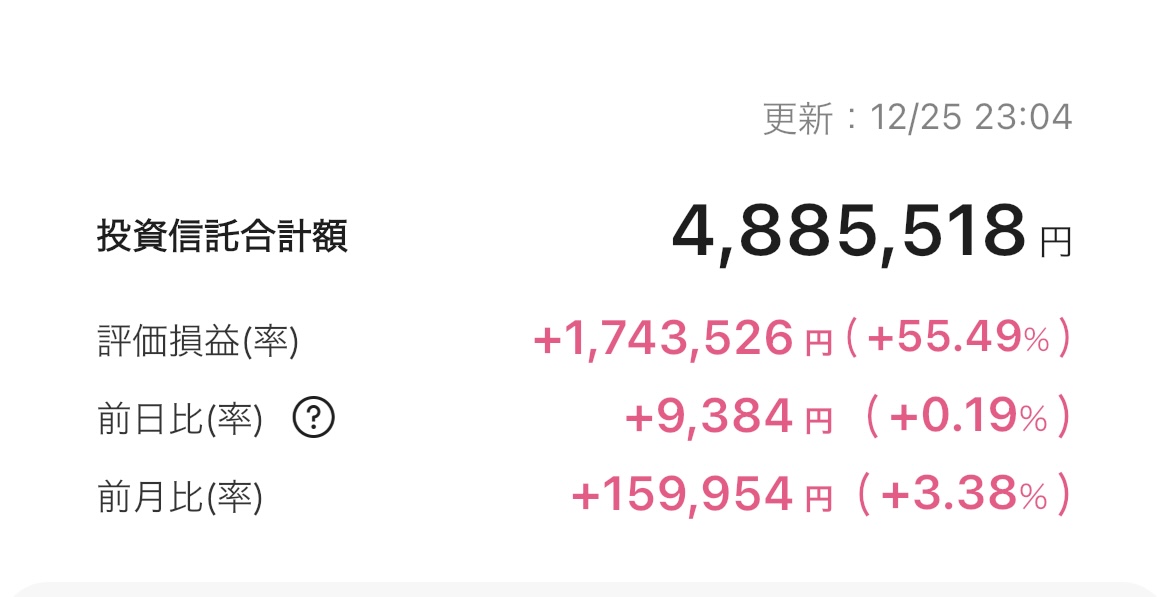 新NISA 2025年12月25日 楽天証券 iGrow アプリ