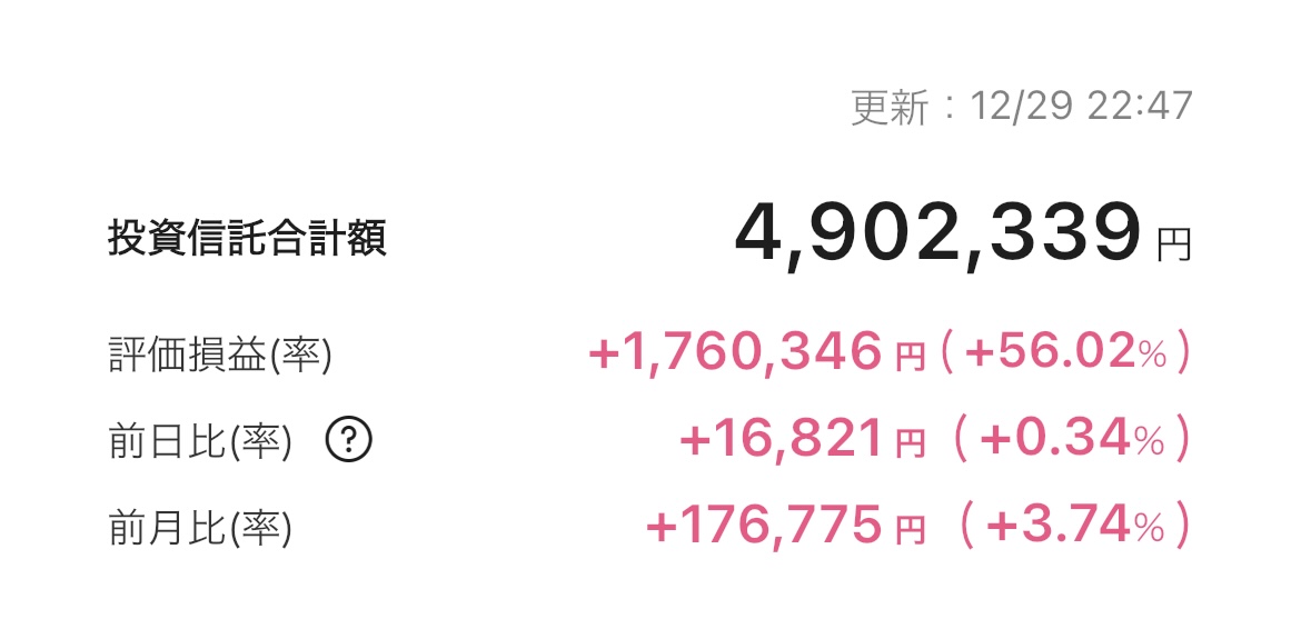 新NISA 2025年12月29日 楽天証券 iGrow アプリ