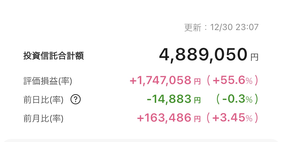 新NISA 2025年12月30日 楽天証券 iGrow アプリ