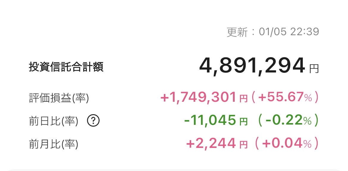 新NISA 2026年1月5日 楽天証券 iGrow アプリ