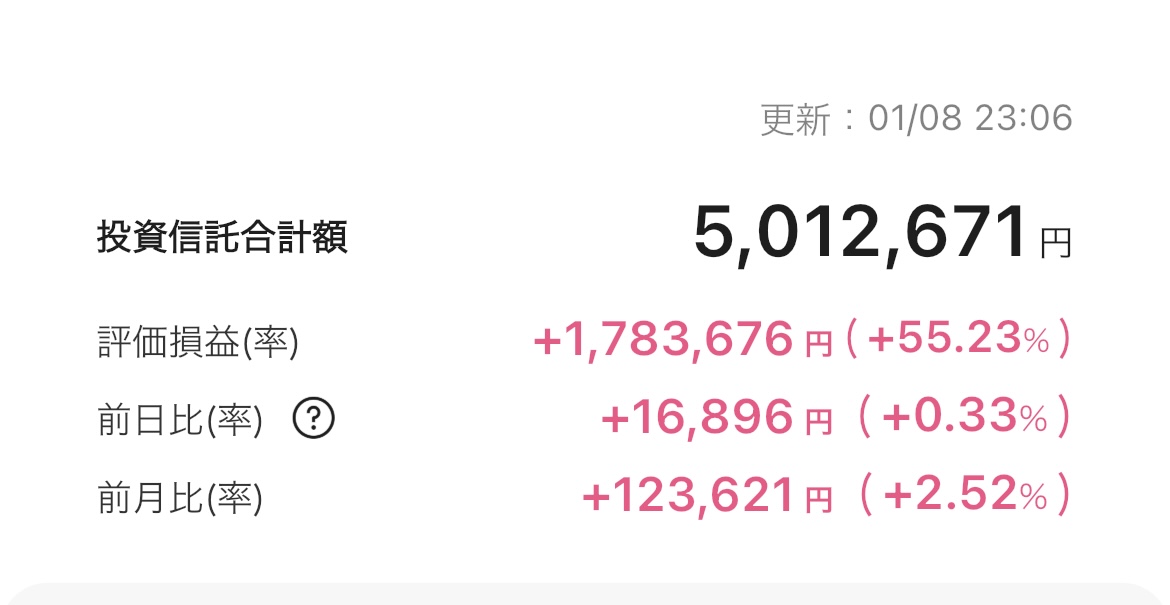 新NISA 2026年1月8日 楽天証券 iGrow アプリ