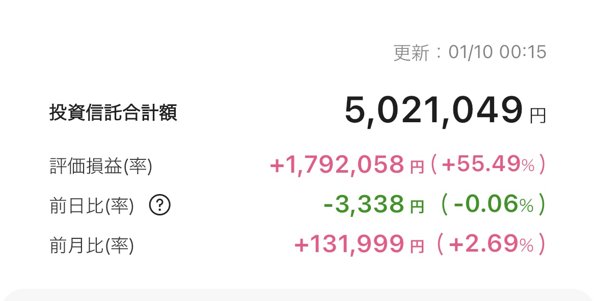 新NISA 2026年1月9日 楽天証券 iGrow アプリ