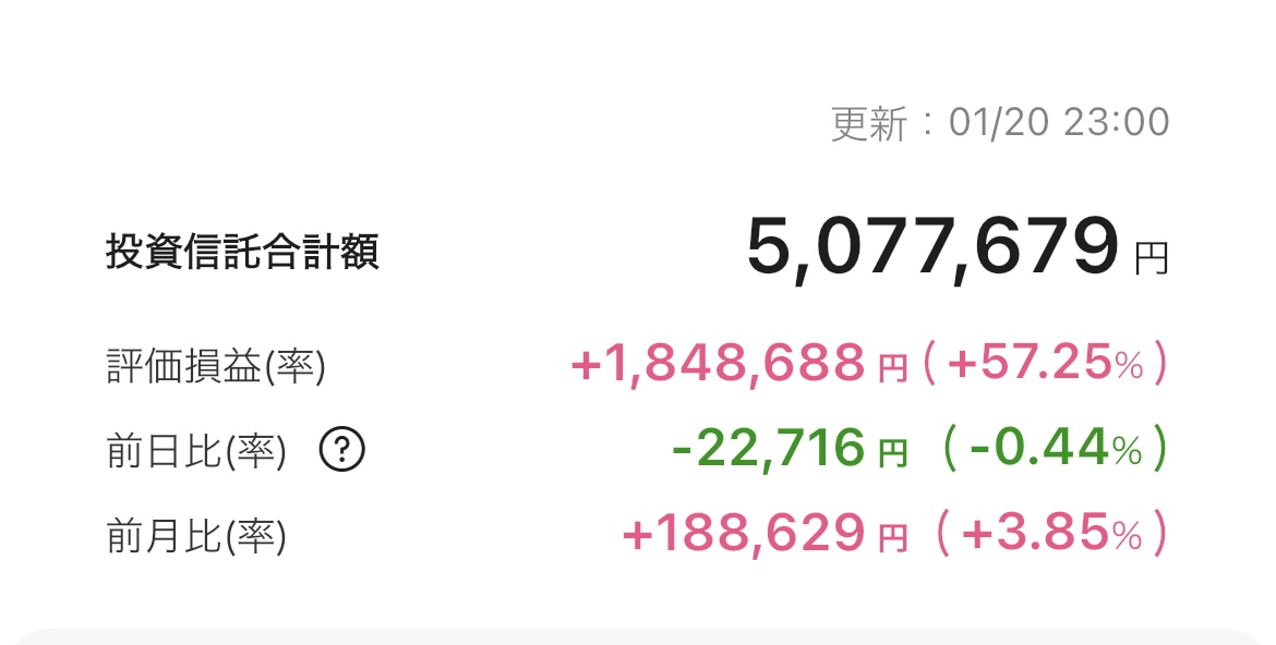 新NISA 2026年1月20日 楽天証券 iGrow アプリ