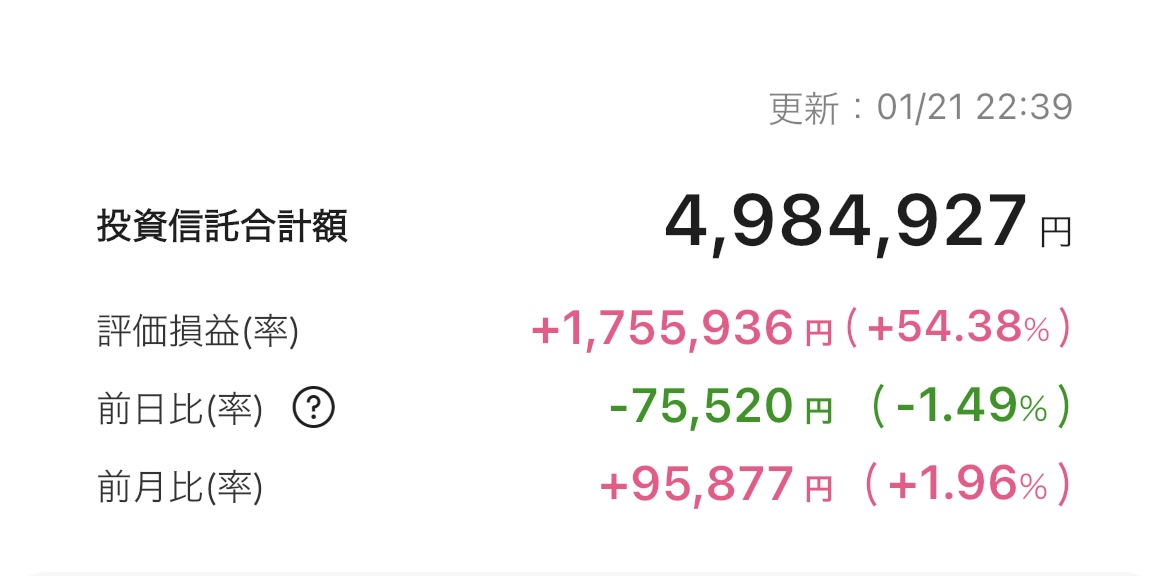 新NISA 2026年1月21日 楽天証券 iGrow アプリ