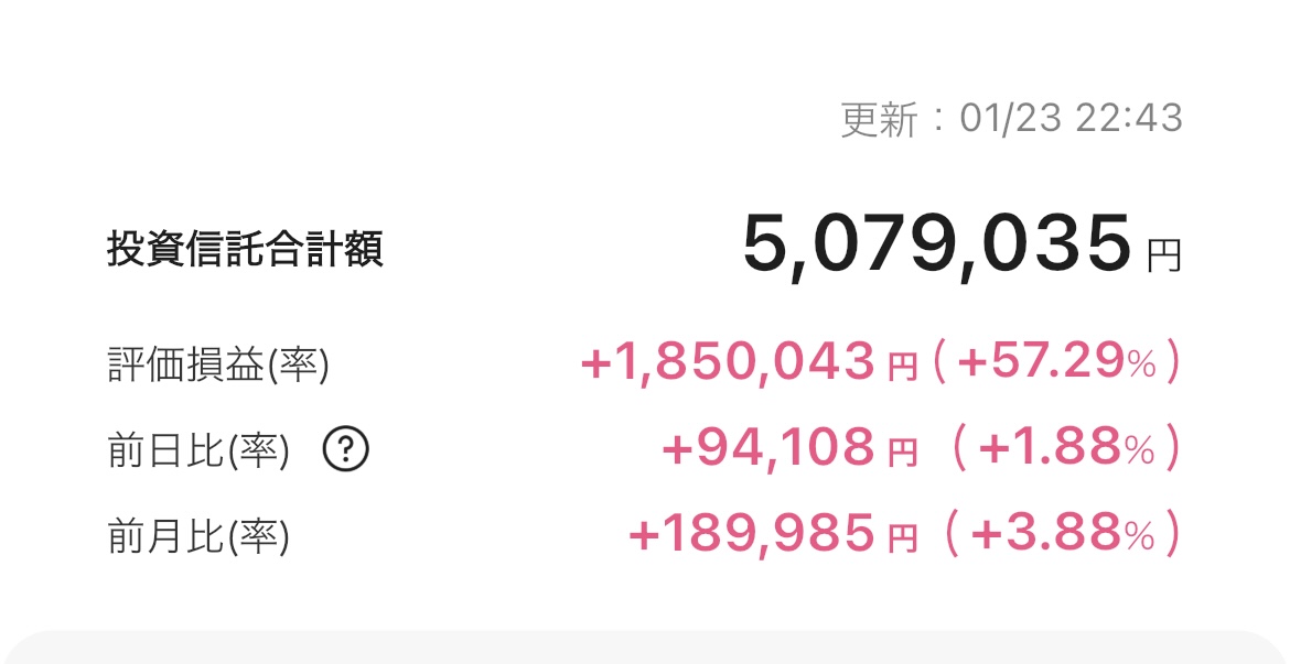 新NISA 2026年1月23日 楽天証券 iGrow アプリ